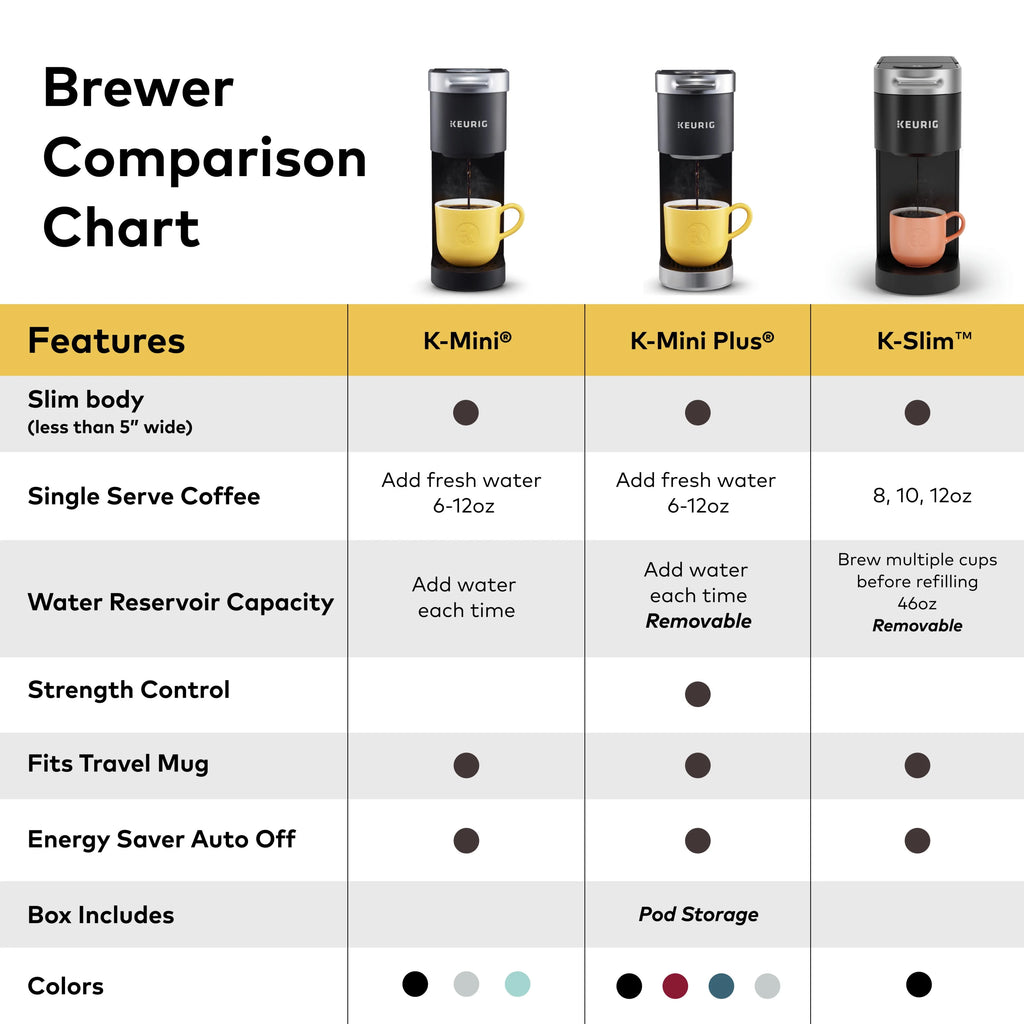 Black Single-Serve K-Cup Pod Coffee Maker S2690
