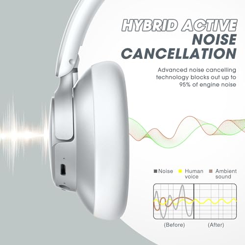 Hybrid Active Noise Cancelling Headphones with Transparent Modes, 70H Playtime Bluetooth Wireless with Mic, 3.5MM Cable, Soft Earpads, Fast Charging, Black B328976