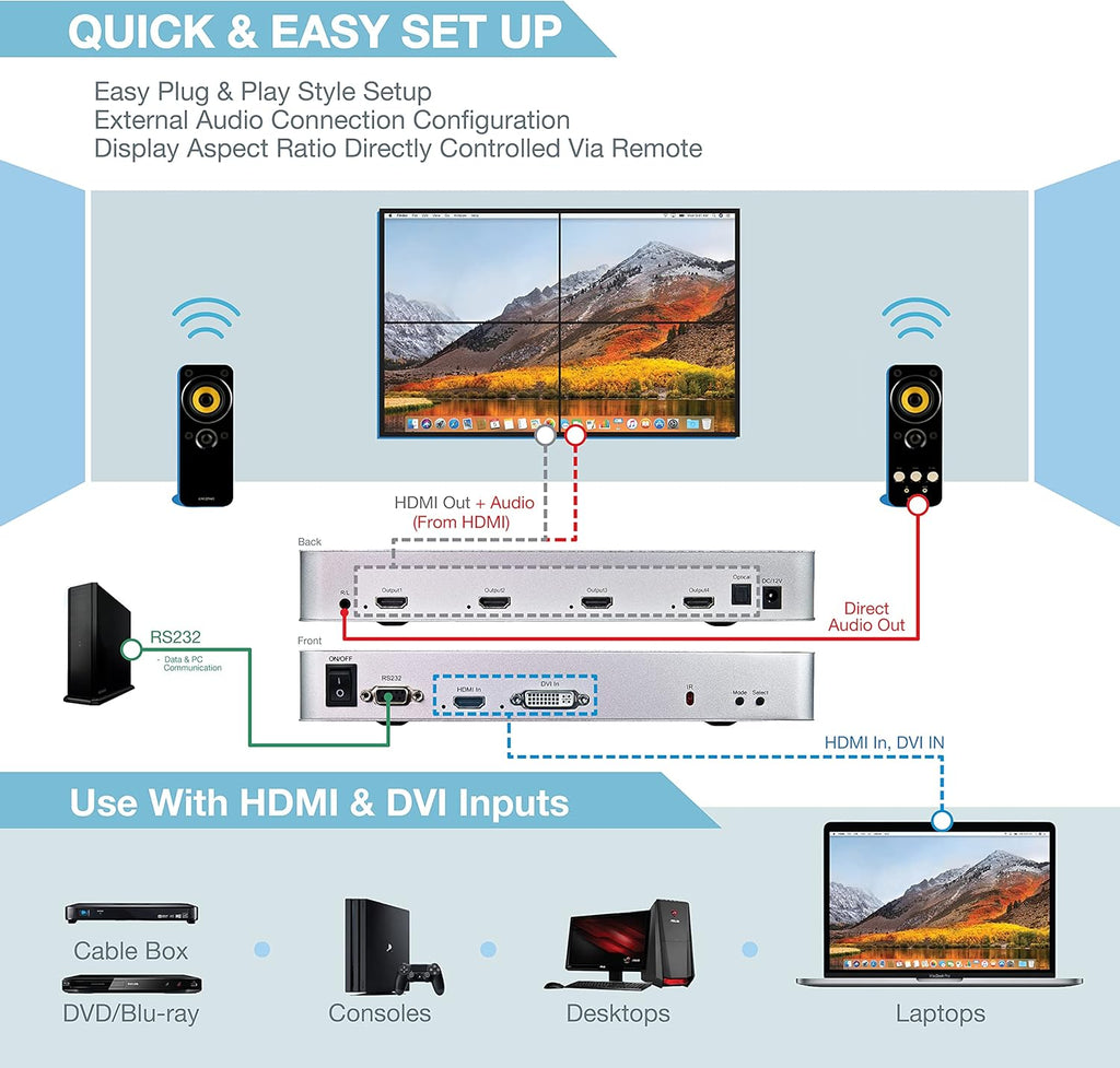 2x2 Video Wall Controller, 4K@60Hz, HDMI 2.0, HDCP 2.2, 90° Rotation, Edge Masking U79042