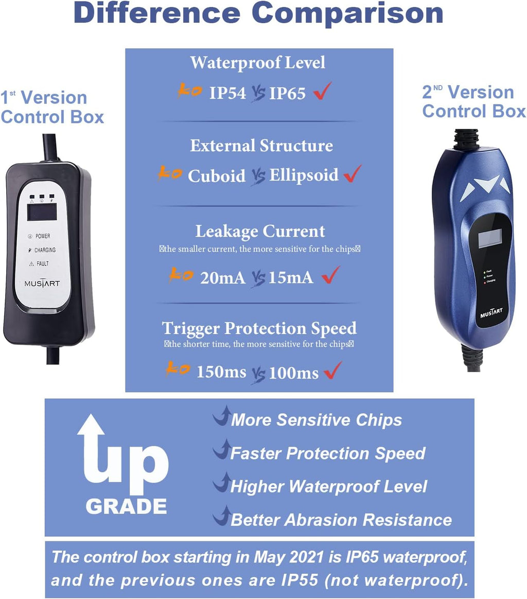 Portable EV Charger 240 Volt 25ft Cable 40 Amp I9449