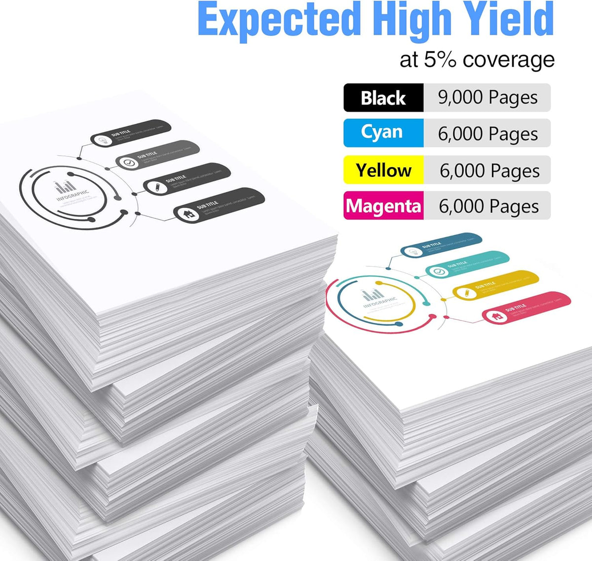 5-Pack Ink Cartridges for HP Officejet Pro Printer T901