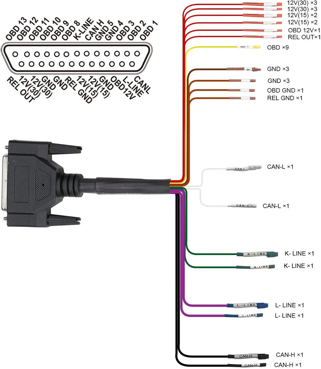 OBDII Protocol Detector Breakout Box ECU Connector V6888