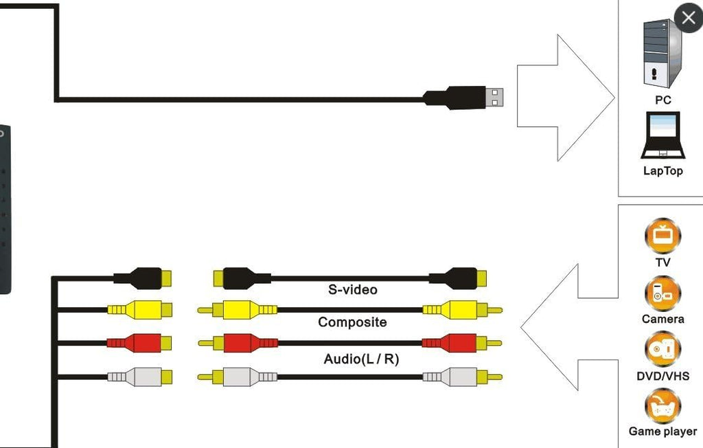 USB Audio S-Video Video Capture Card D783289