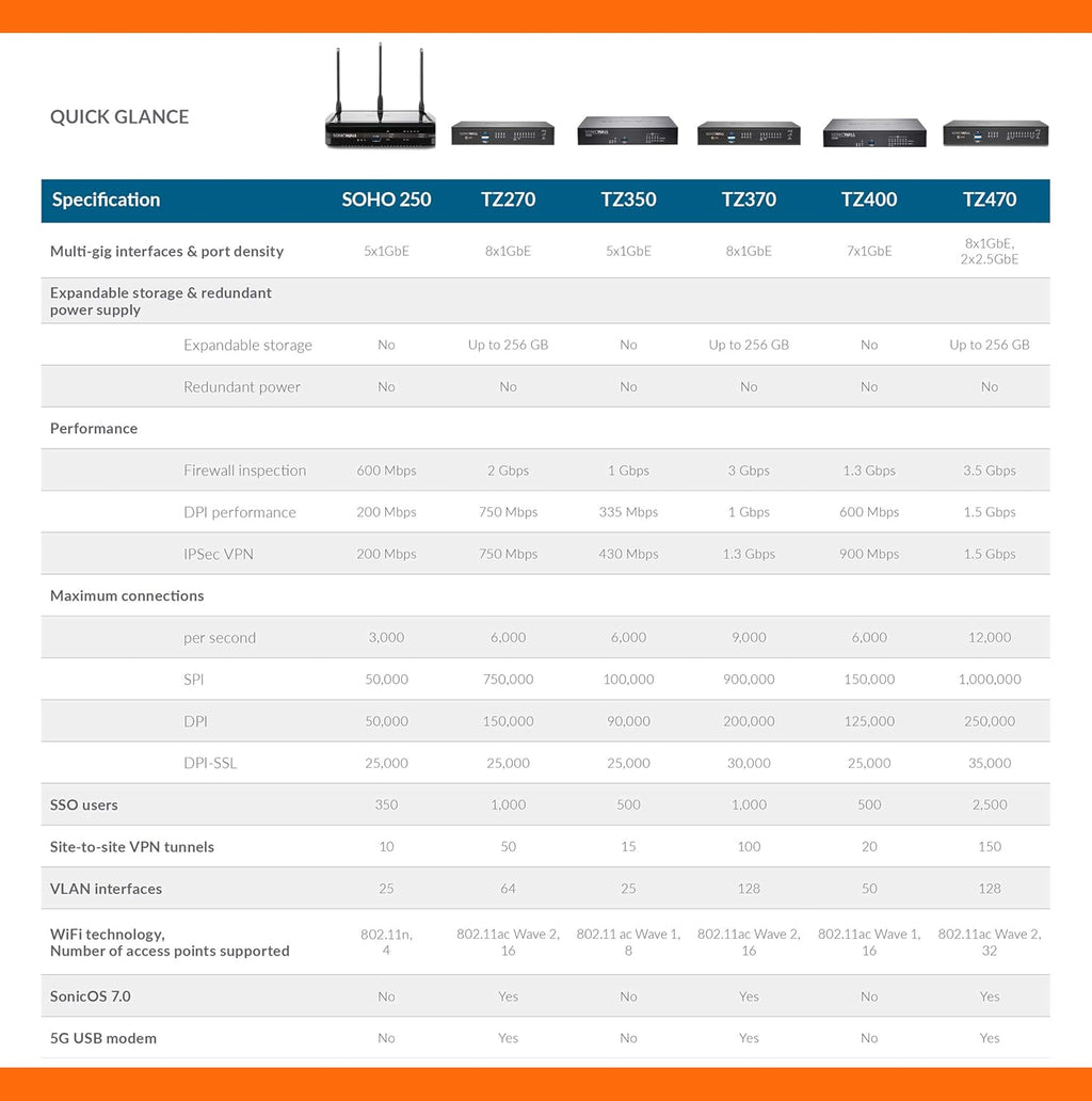 TZ270 Network Security Appliance S68628