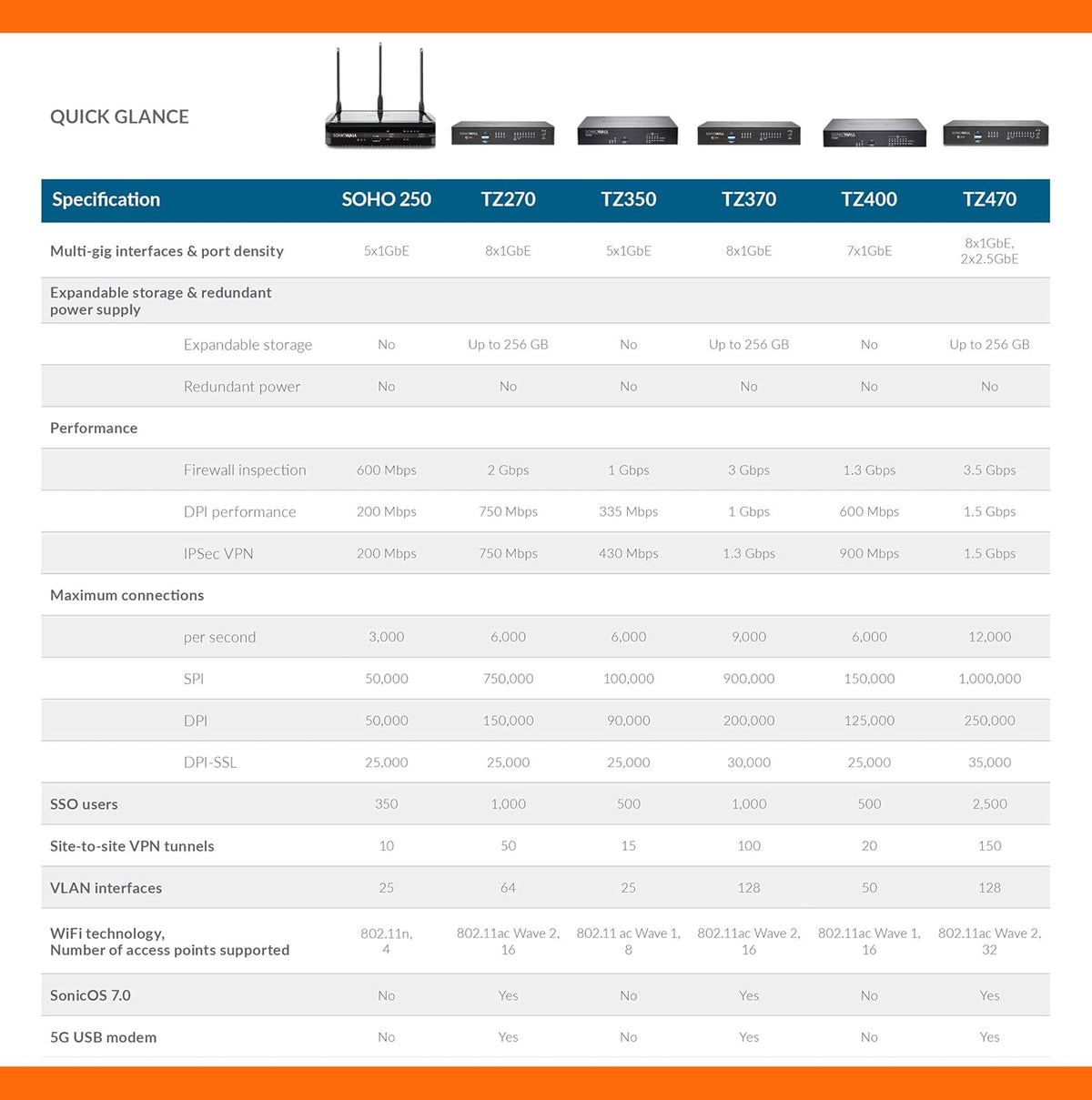 TZ270 Network Security Appliance S68628