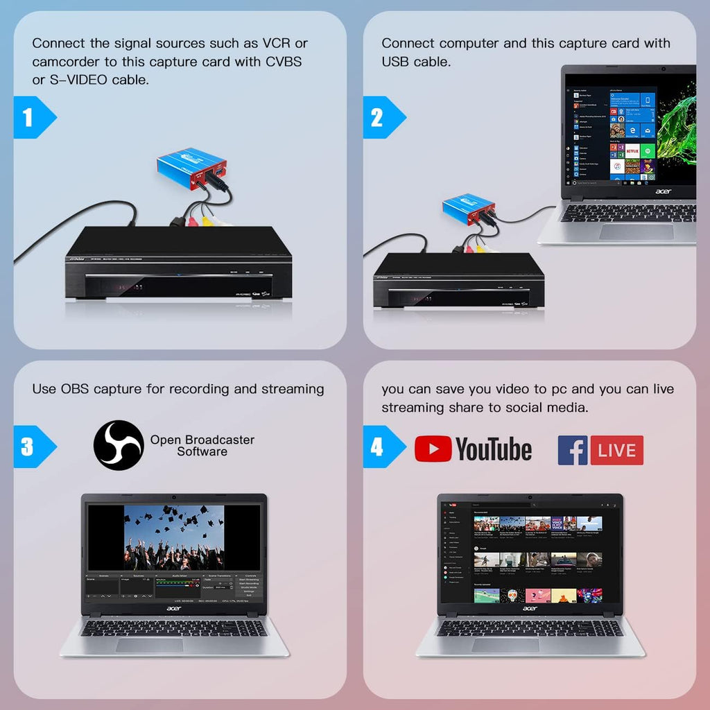 Video Tape to Digital HDMI Capture Converter P471