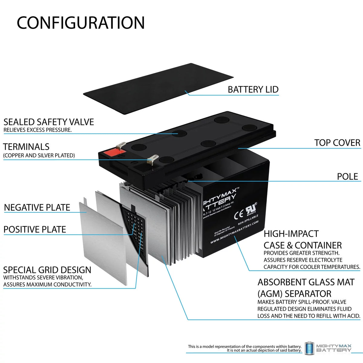 12 Volt 7ah Rechargeable Battery with F1 Terminals F9391