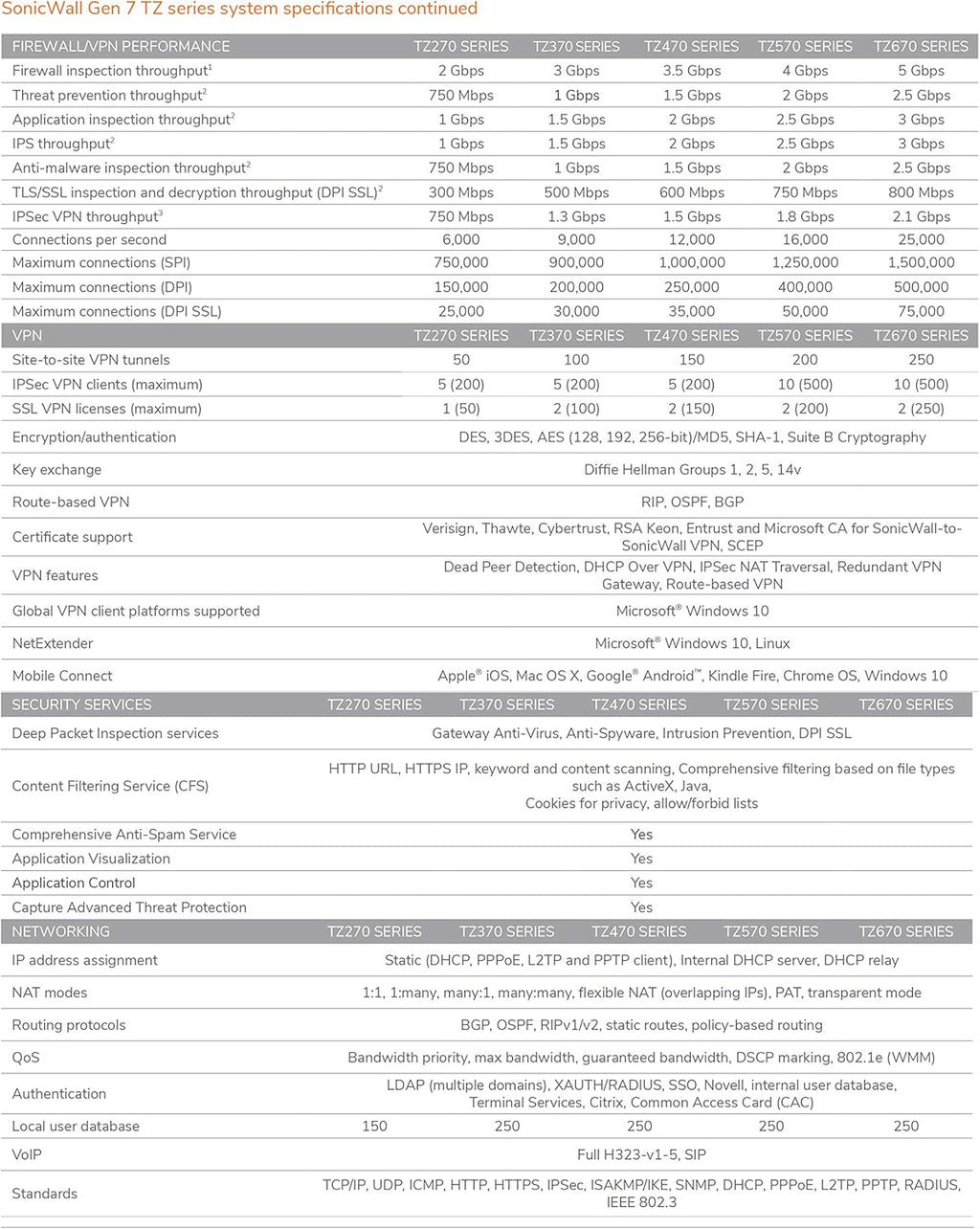 TZ270 Network Security Appliance S68628