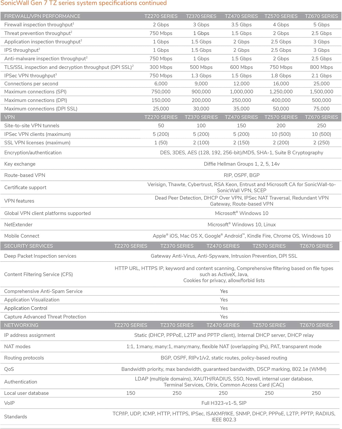 TZ270 Network Security Appliance S68628