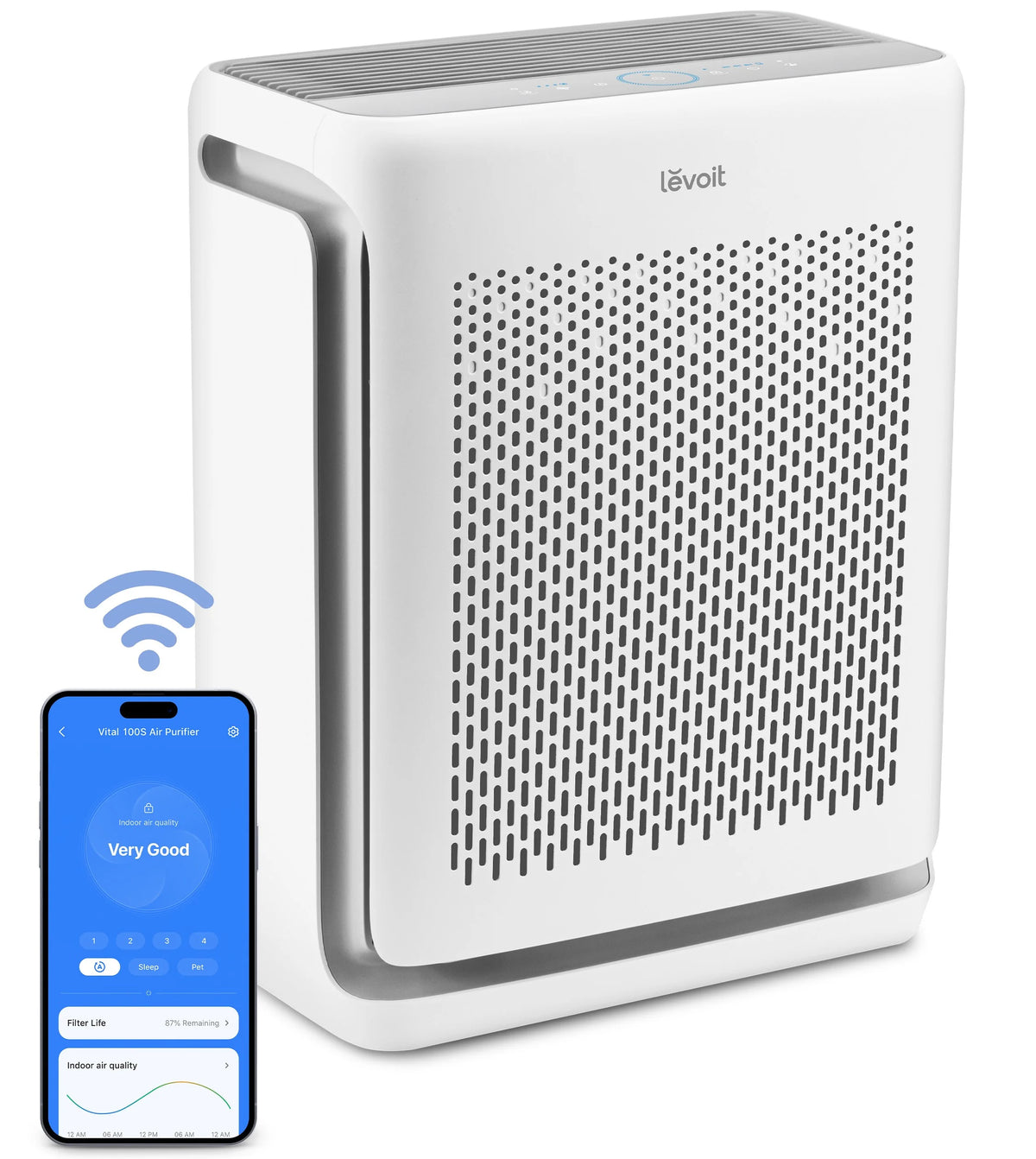Air Purifier 1110 sq ft V72811
