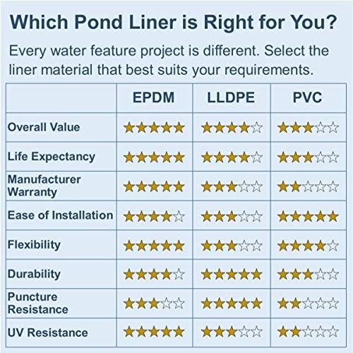45 Mil EPDM Pond Liner Z714732