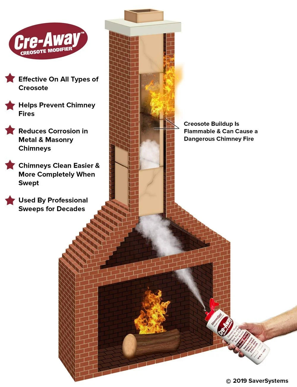 16 Oz Creosote Modifier Squeeze Bottle S417462