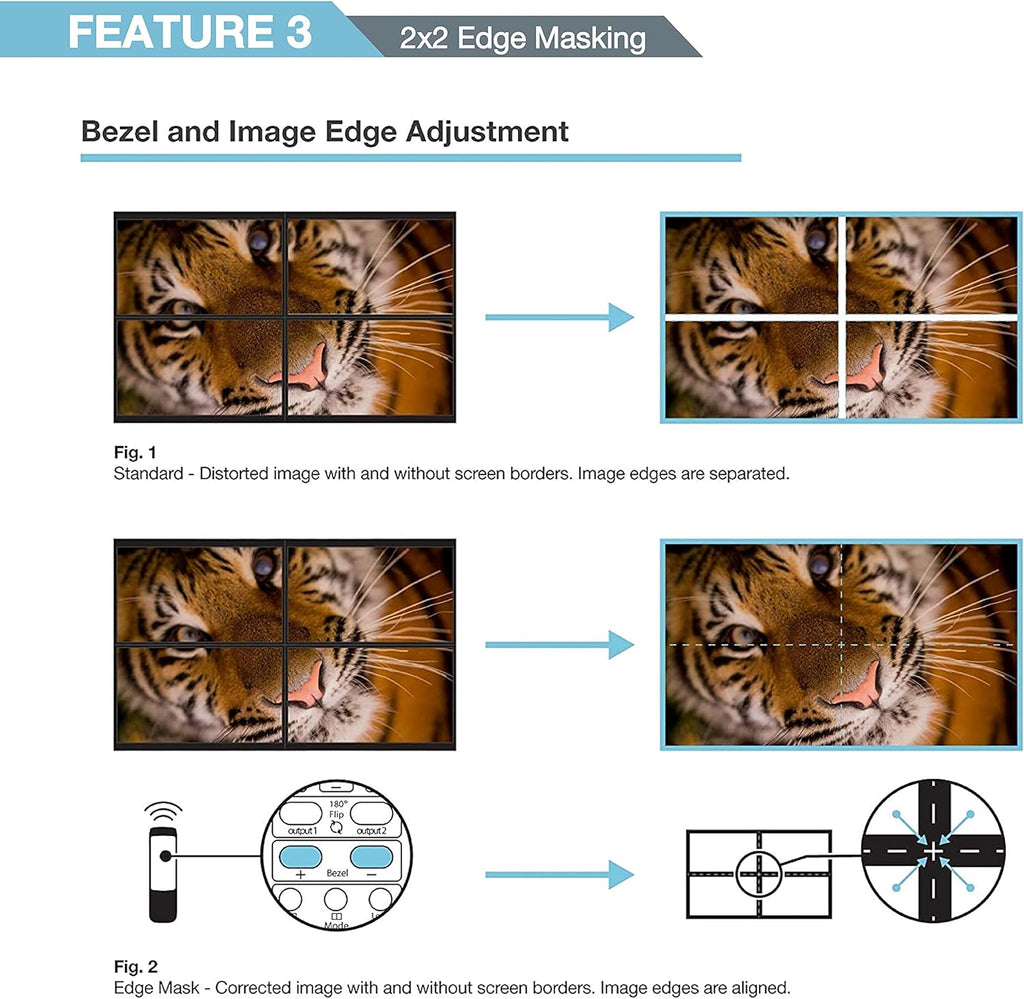 2x2 Video Wall Controller, 4K@60Hz, HDMI 2.0, HDCP 2.2, 90° Rotation, Edge Masking U79042