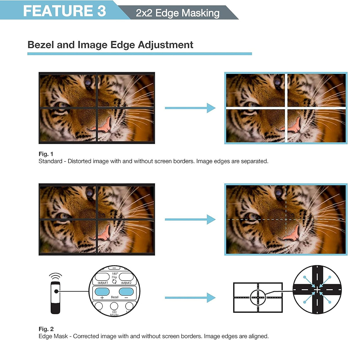 2x2 Video Wall Controller, 4K@60Hz, HDMI 2.0, HDCP 2.2, 90° Rotation, Edge Masking U79042