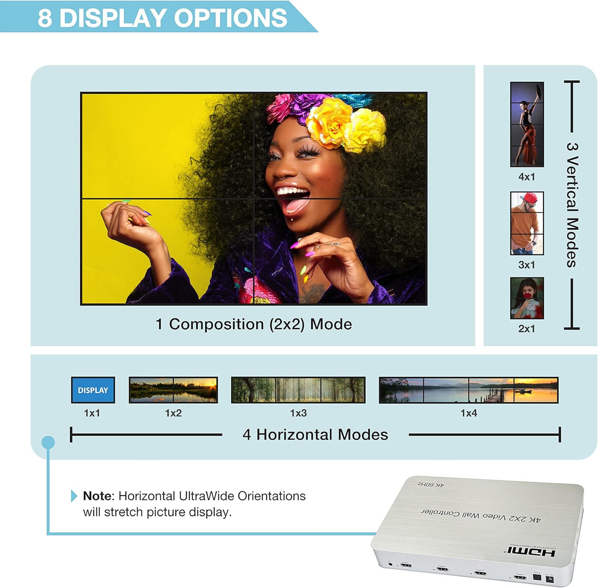 2x2 Video Wall Controller, 4K@60Hz, HDMI 2.0, HDCP 2.2, 90° Rotation, Edge Masking U79042
