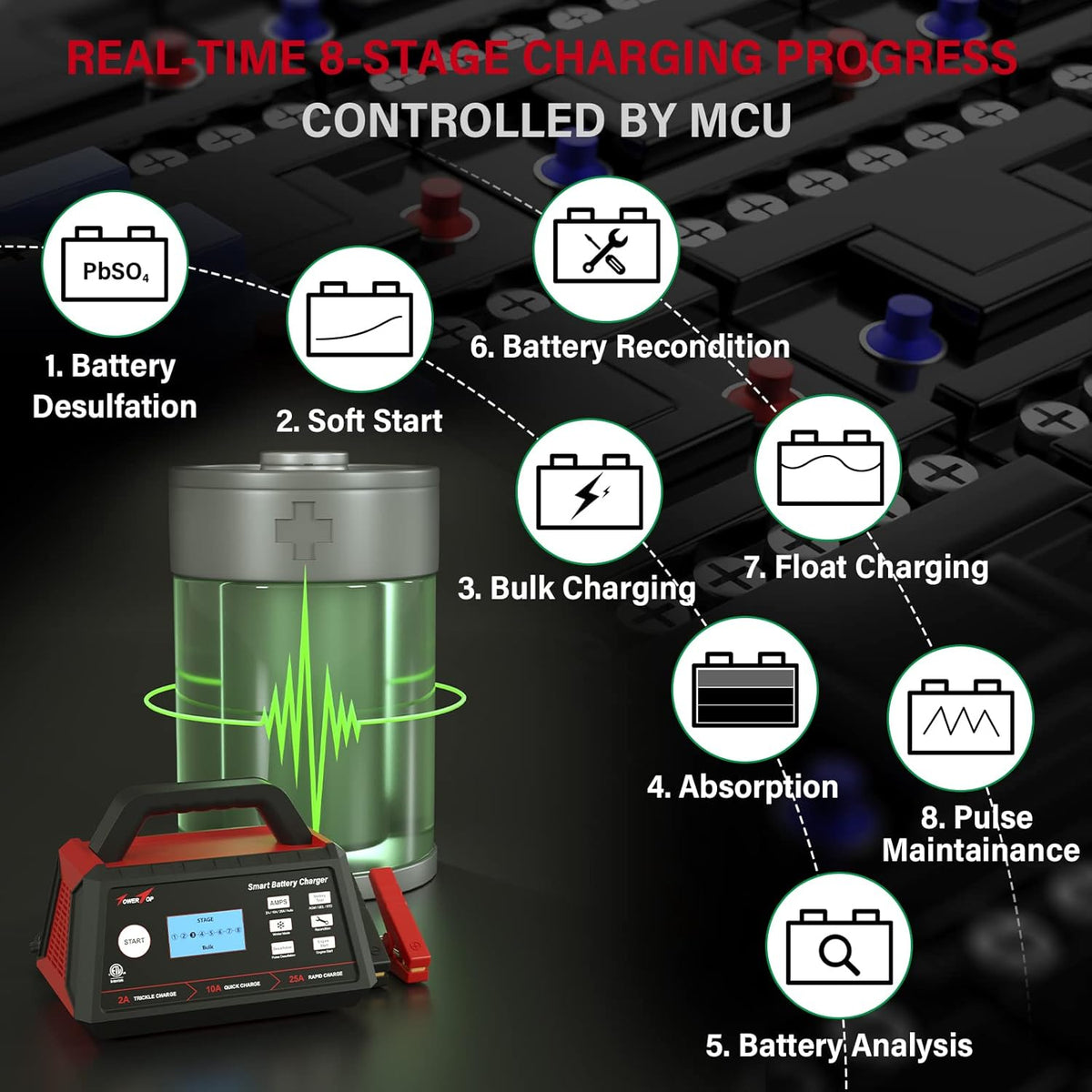 2/10/25Amp 12V Smart Battery Charger with Engine Start A7021