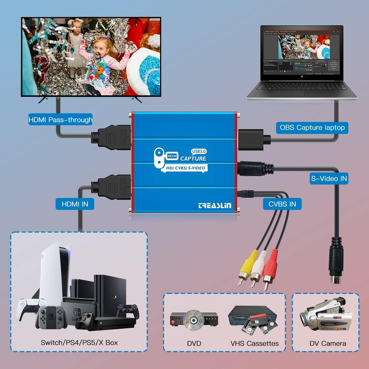 Video Tape to Digital HDMI Capture Converter P471