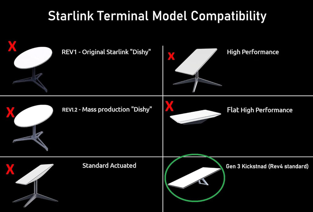 Pipe Adapter for Starlink Standard Dishy H57045