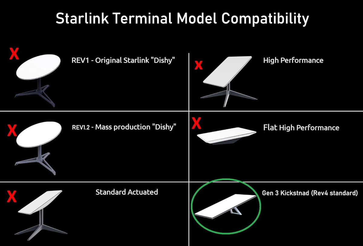 Pipe Adapter for Starlink Standard Dishy H57045