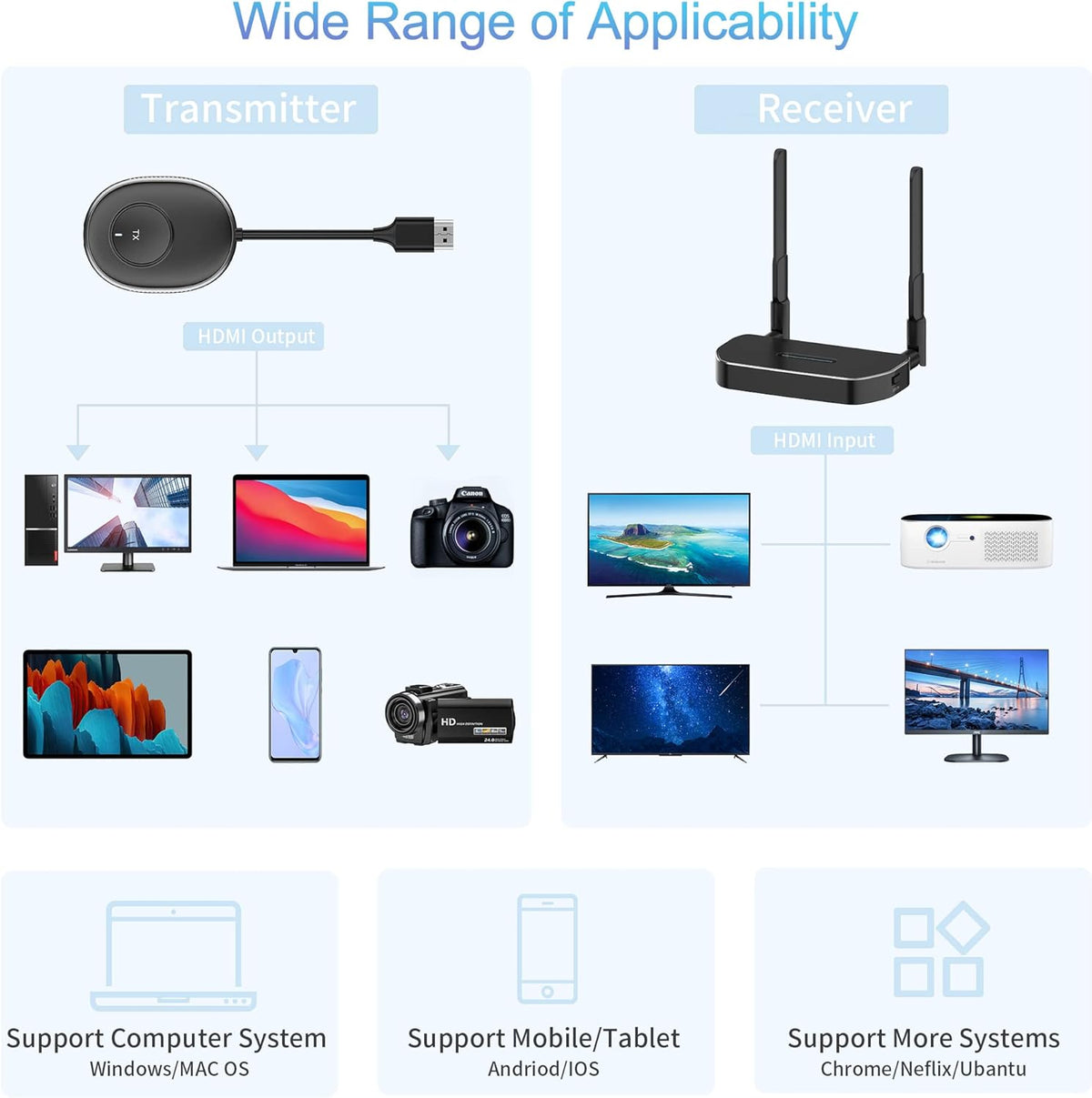 Wireless HDMI Receiver Z423