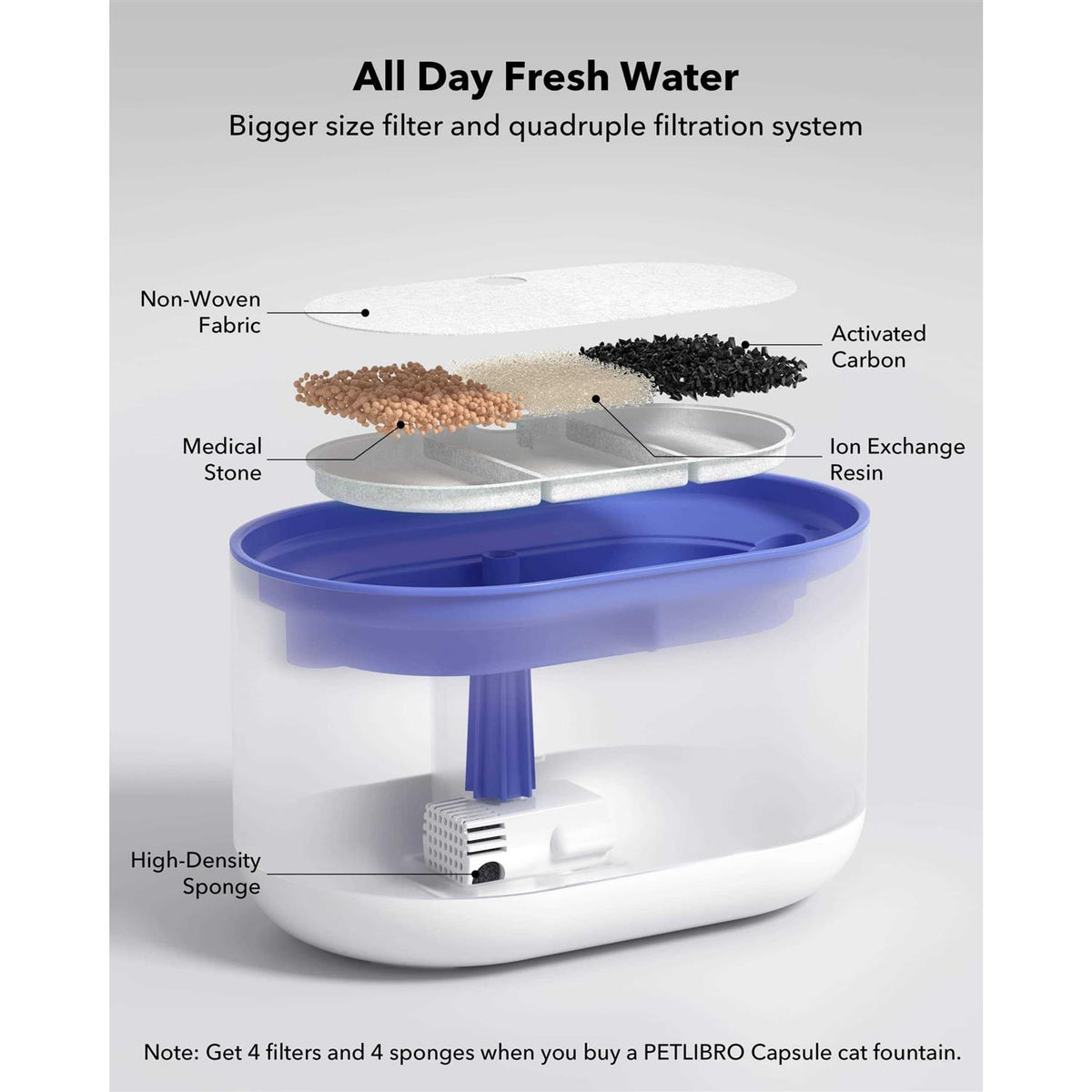 Cat Water Fountain 71fl oz Ultra Quiet Pet Water Fountain I52274
