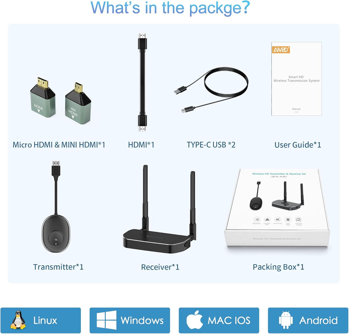Wireless HDMI Receiver Z423