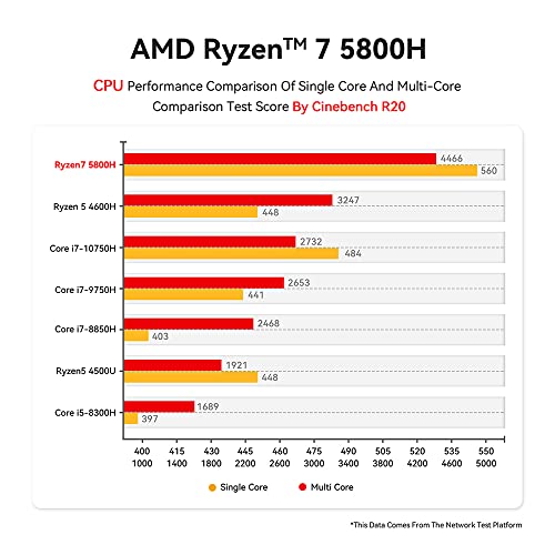 16GB DDR4 1TB NVMe SSD Mini PC with AMD Ryzen 7 5800H V4458