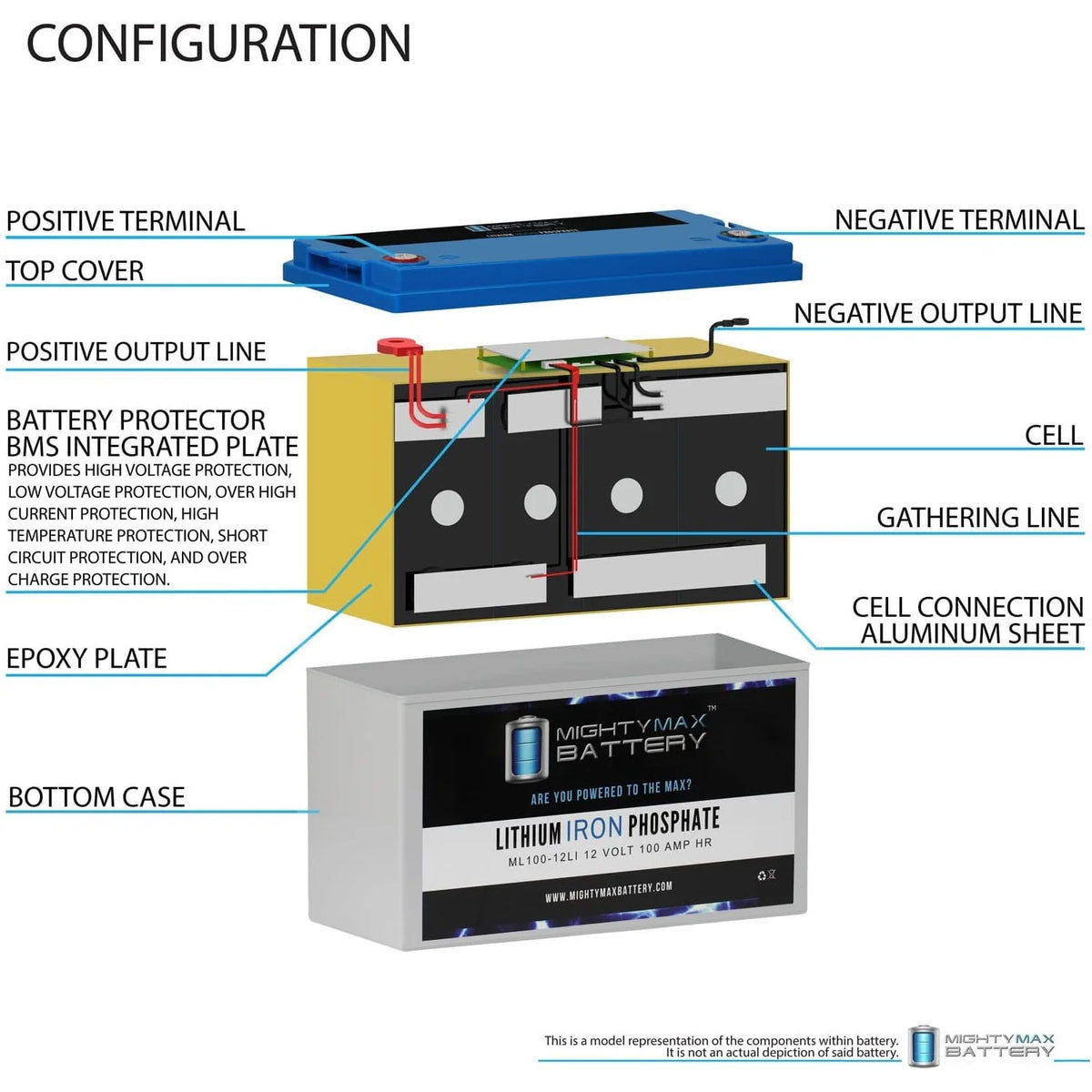 12V 100AH Lithium Battery S727