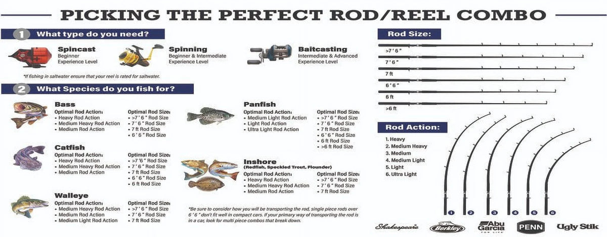 8' Two Piece Trout Rod J1137