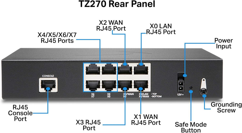 TZ270 Network Security Appliance S68628