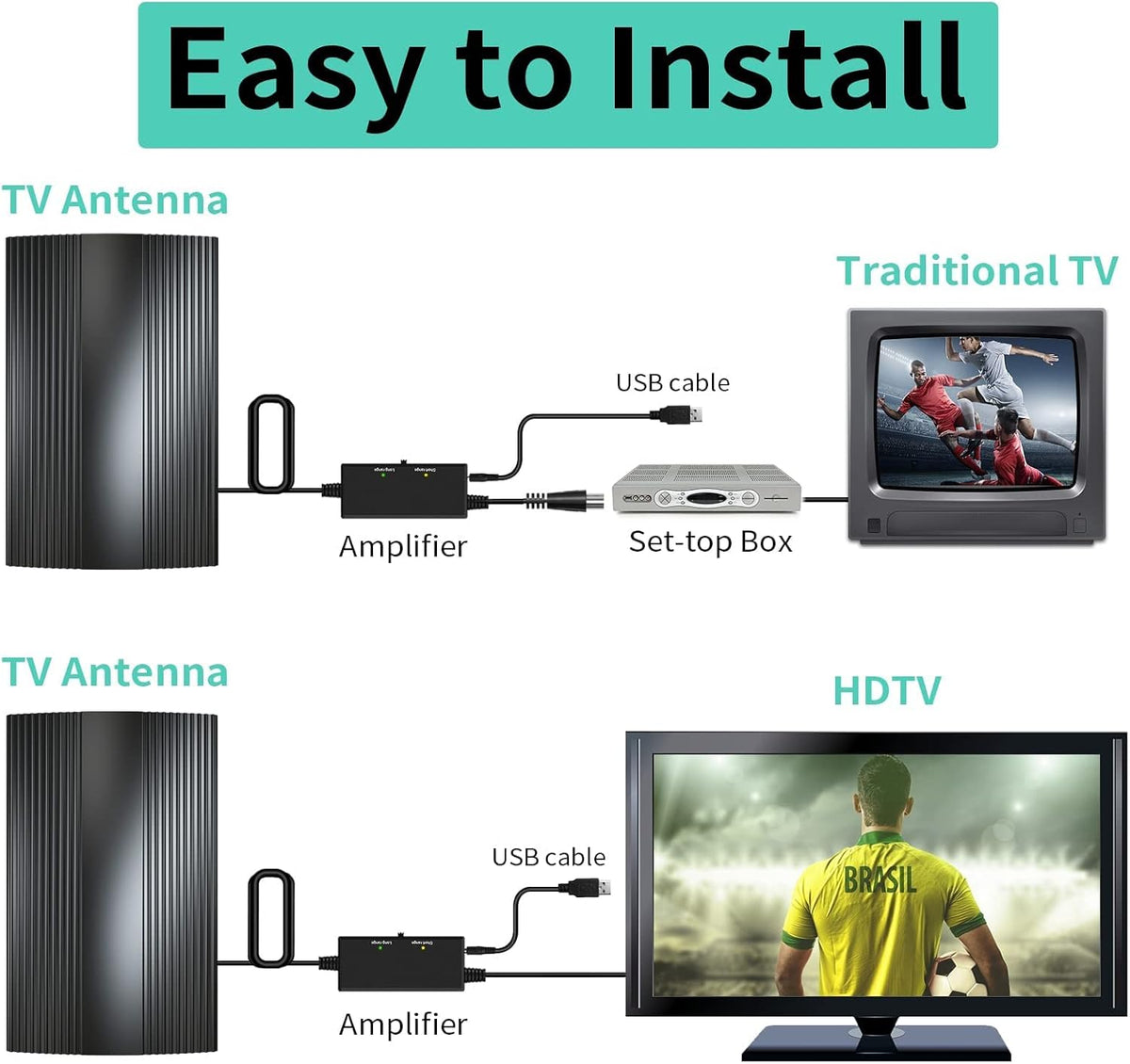 Digital TV Antenna 380 Miles Range Indoor Outdoor 4K 1080P A20912