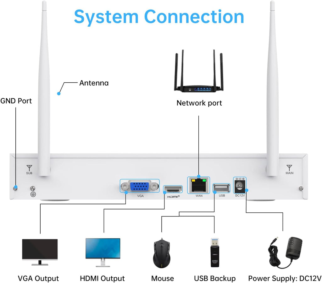 1080P 8 Channel Wireless Security Camera System with 1TB Hard Drive E731184