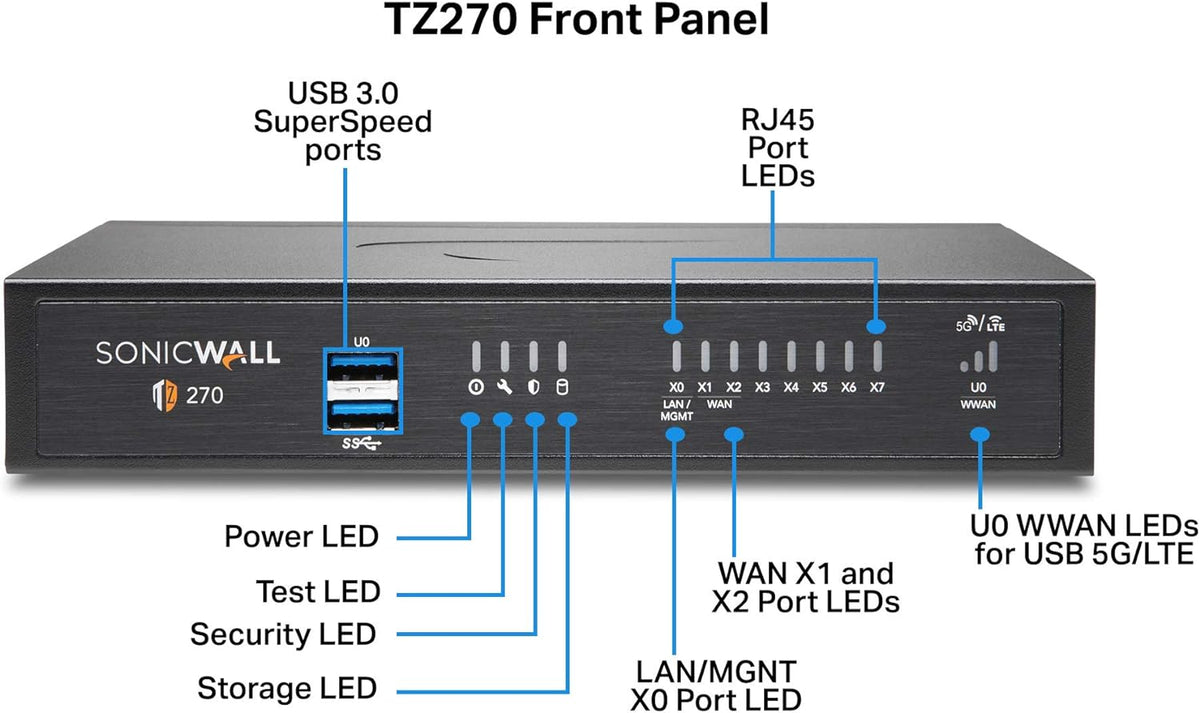 TZ270 Network Security Appliance S68628