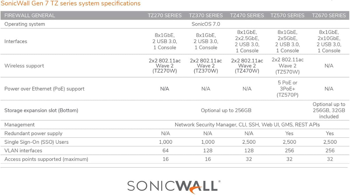 TZ270 Network Security Appliance S68628