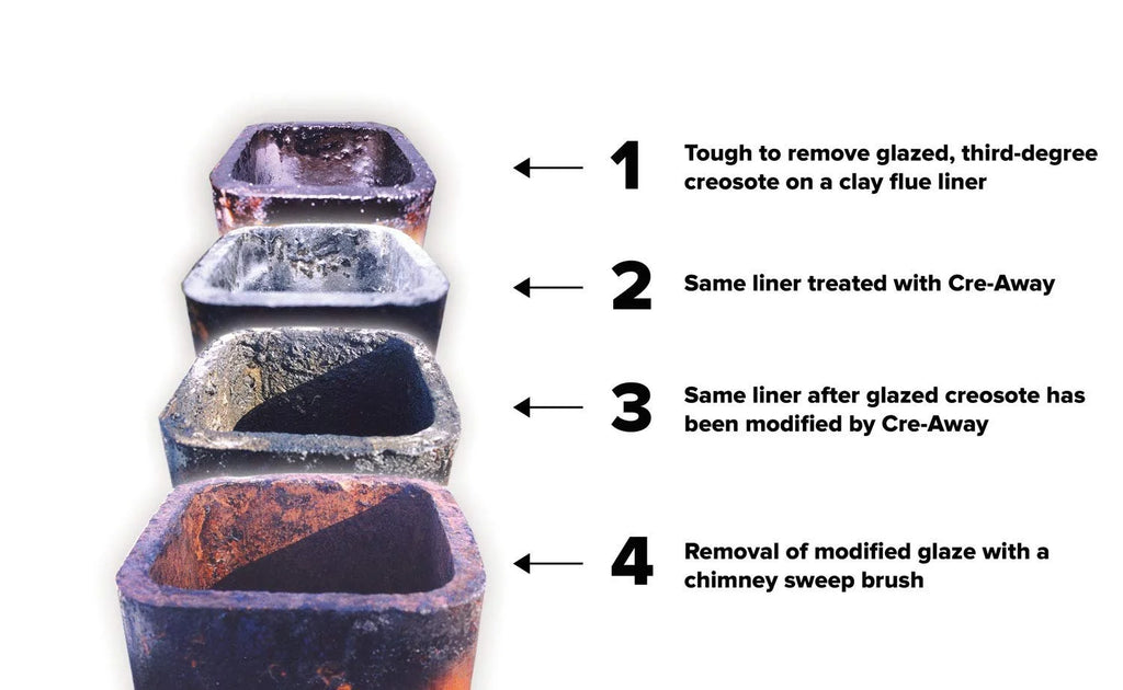 16 Oz Creosote Modifier Squeeze Bottle S417462