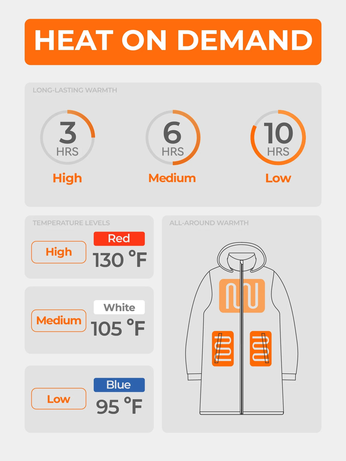 Women's Heated Puffer Parka Jacket (White, M) K867278