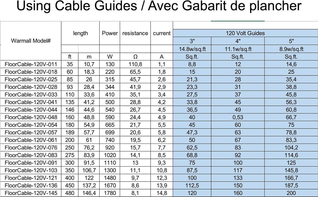 Electric Radiant Floor Heating Cable System with Wi-Fi Thermostat (45 Sq.Ft.) M952