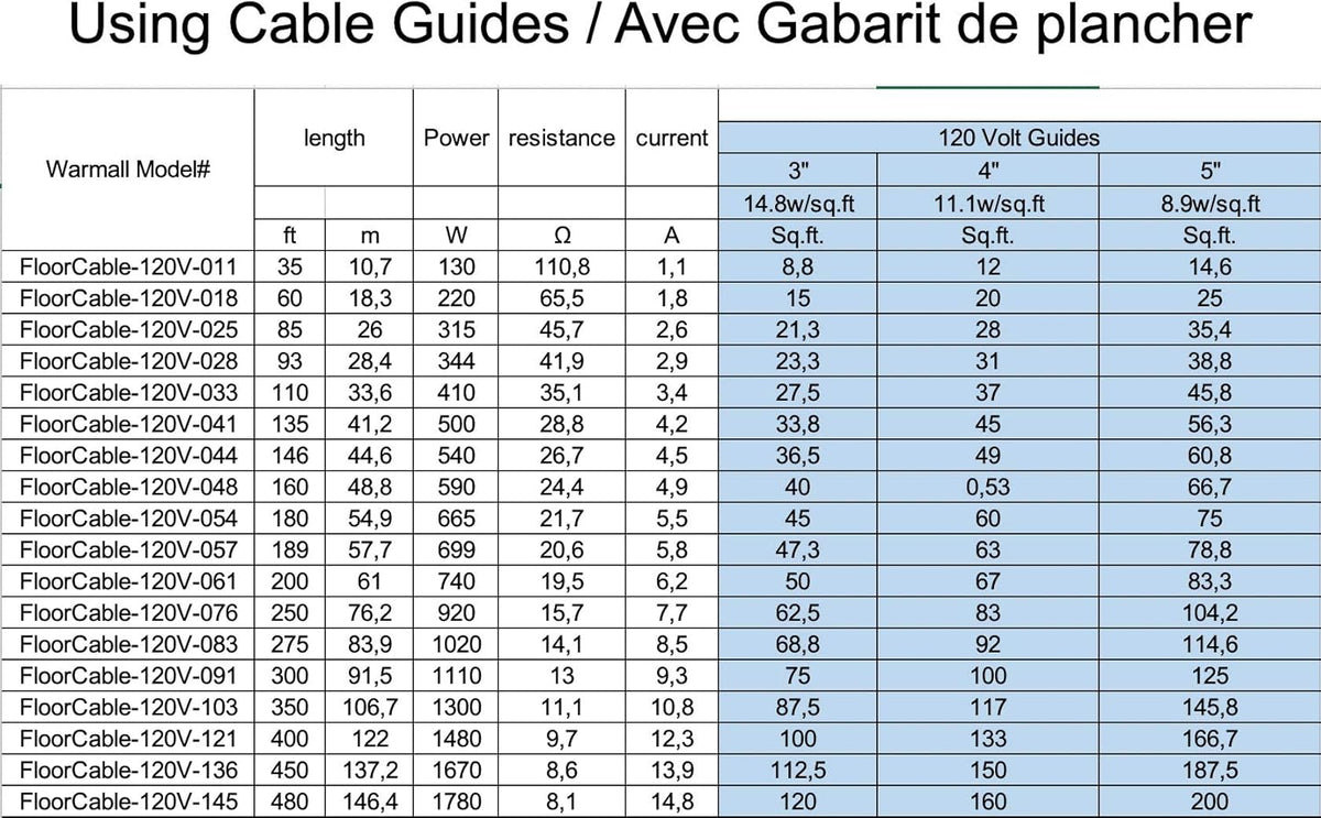 Electric Radiant Floor Heating Cable System with Wi-Fi Thermostat (45 Sq.Ft.) M952