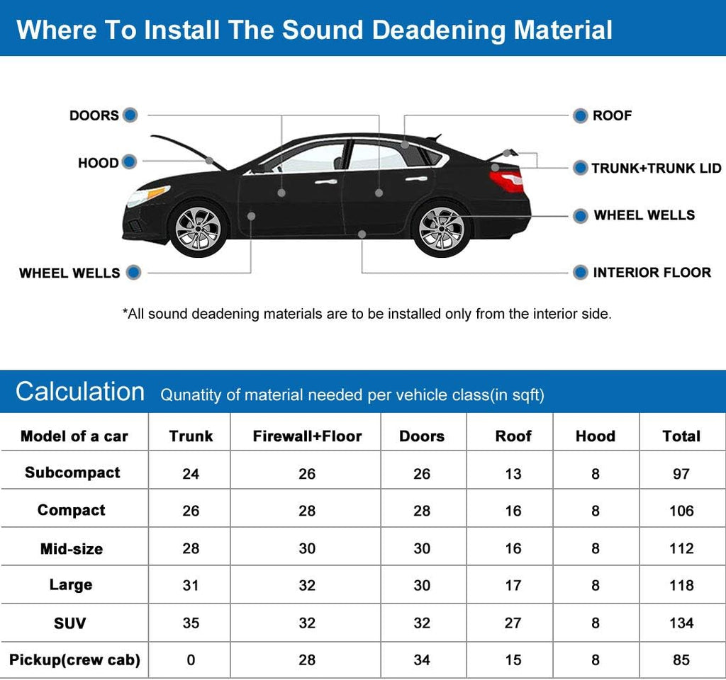 8mm Sound Proofing Insulation Mat 40x24 Inch Pack of 2 J401